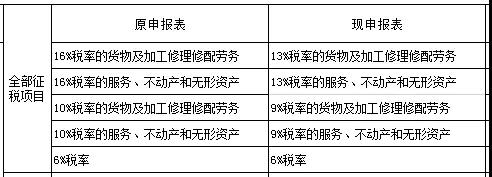 收到舊稅率的發(fā)票，會計怎么申報？