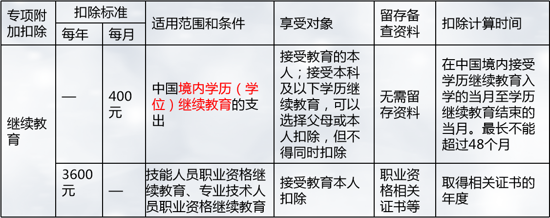 注會稅法突分個人所得稅