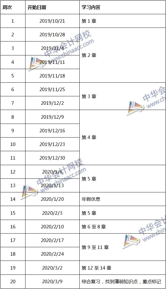 注會(huì)稅法2020年預(yù)習(xí)計(jì)劃