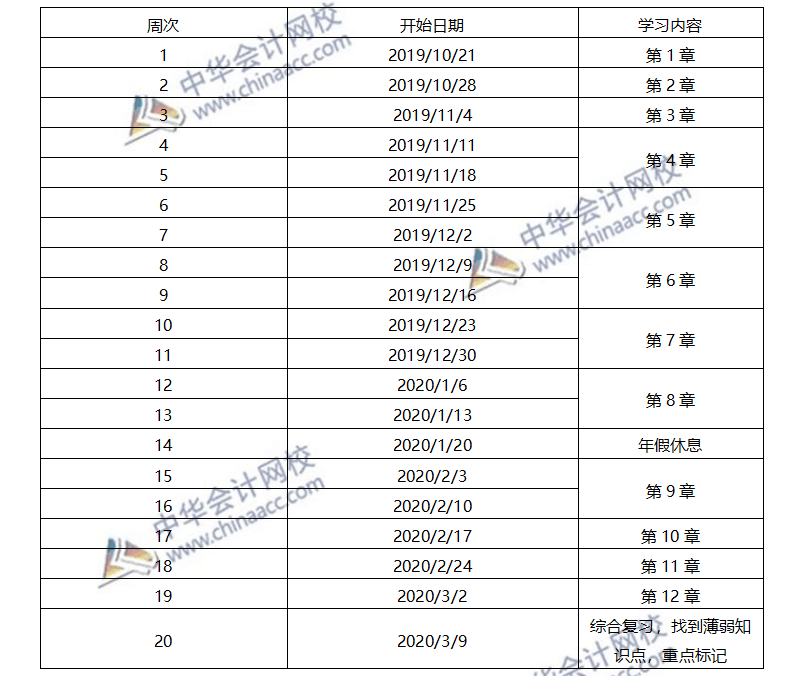 2020年注會經(jīng)濟(jì)法預(yù)習(xí)計劃