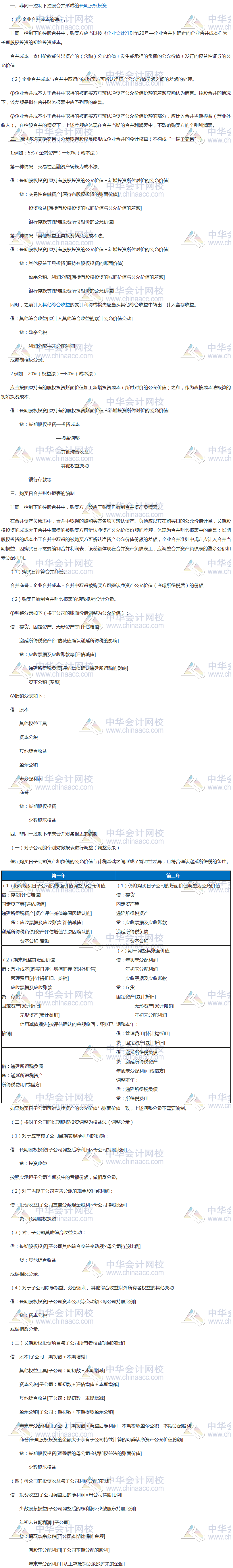 TOP1：長期股權(quán)投資、企業(yè)合并、合并報表