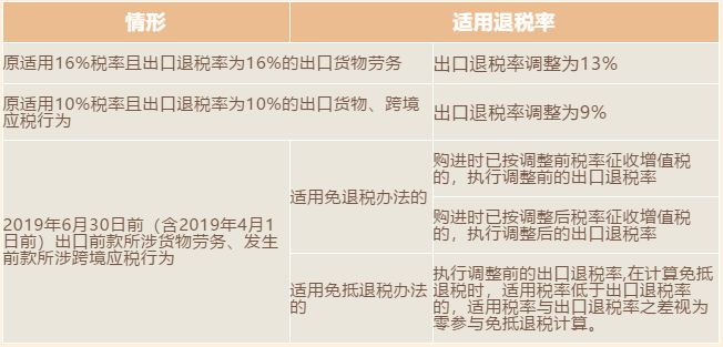 增值稅稅率、扣除率和退稅率，你分得清嗎？