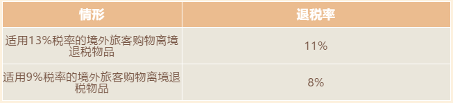 增值稅稅率、扣除率和退稅率，你分得清嗎？