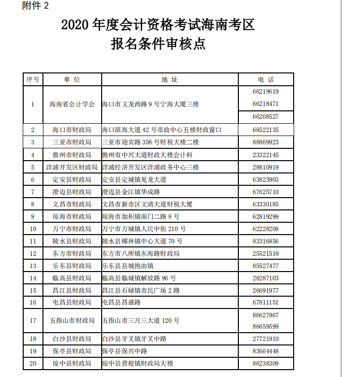 2020年海南初級會計報名時間附件（1-3）