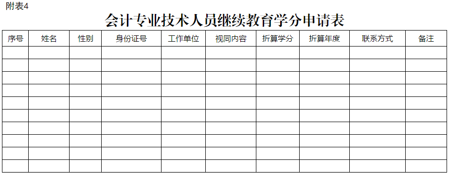 寧夏回族自治區(qū)會計人員繼續(xù)教育實施辦法通知