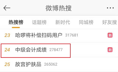中級會計職稱考試成績18日公布？微博熱搜我貢獻了一份力量