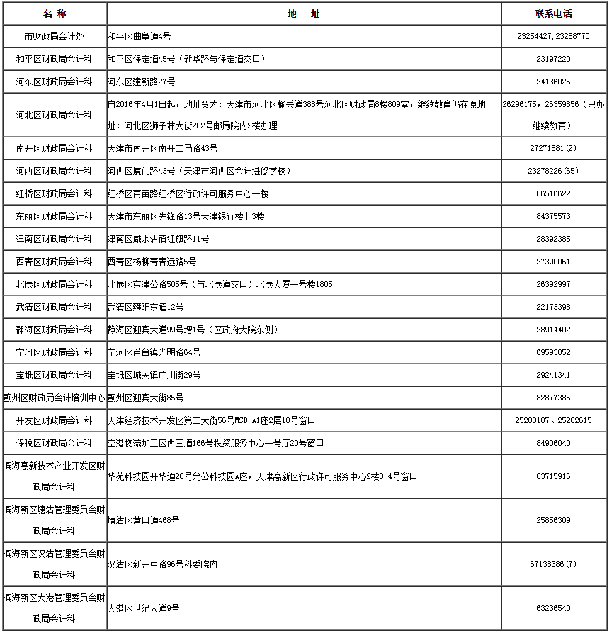 天津2019年會計人員信息采集通知