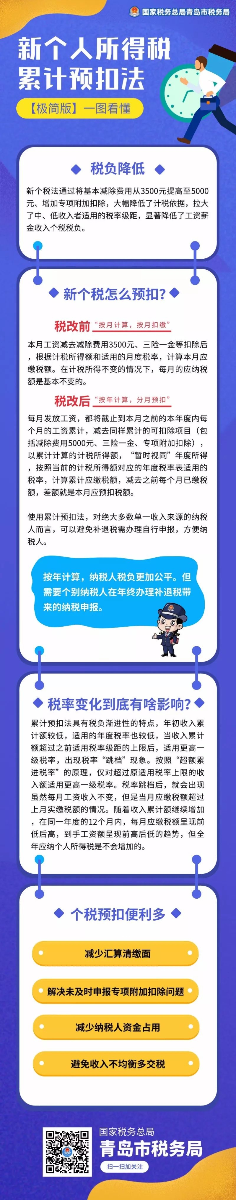 新個(gè)人所得稅累計(jì)預(yù)扣法極簡版來了！一圖看懂！