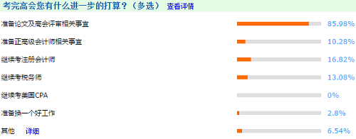 【有圖有真相】將近一半2019高會考生論文已經(jīng)發(fā)表？