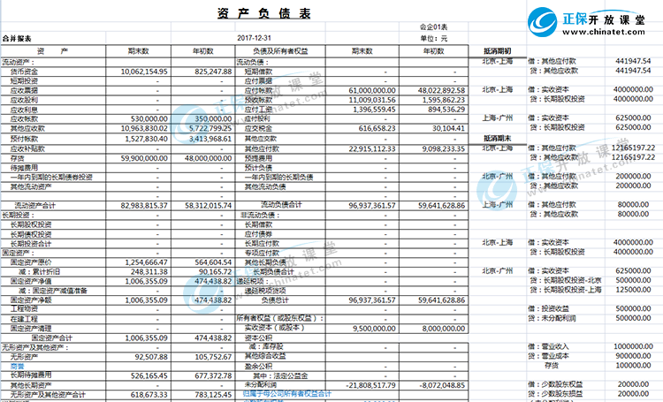 合并報(bào)表講義2