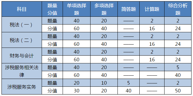 CPA/稅務(wù)師考生可再多拿一個(gè)證！實(shí)現(xiàn)1=2計(jì)劃