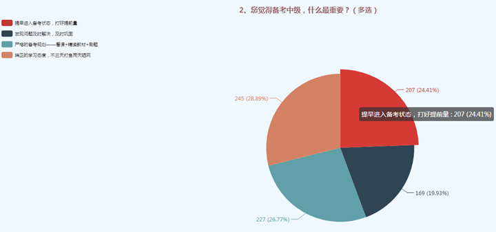 2020提前進(jìn)入中級會計職稱備考狀態(tài)——張倩新課0元試聽