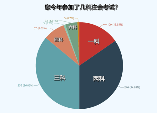 注冊會計師