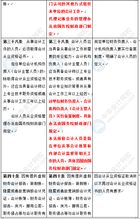 新《會(huì)計(jì)法》修訂草案公布 變化太大了 會(huì)計(jì)一定要看！