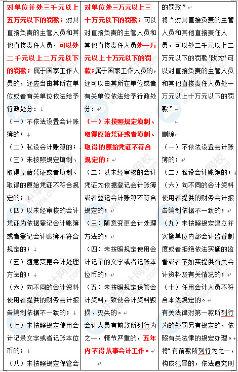 新《會(huì)計(jì)法》修訂草案公布 變化太大了 會(huì)計(jì)一定要看！