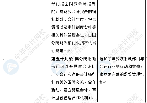 新《會(huì)計(jì)法》修訂草案公布 變化太大了 會(huì)計(jì)一定要看！