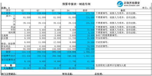 預算3