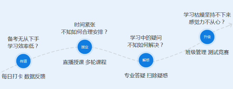 備考力不從心？來看看中級會計職稱私教直播班！