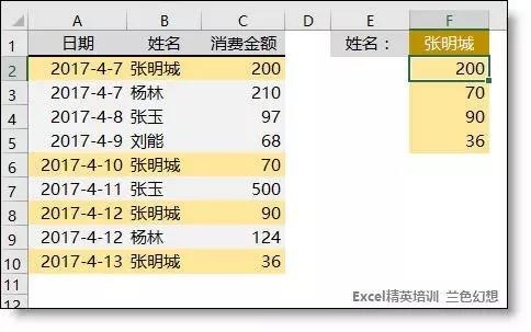 正保會計(jì)網(wǎng)校