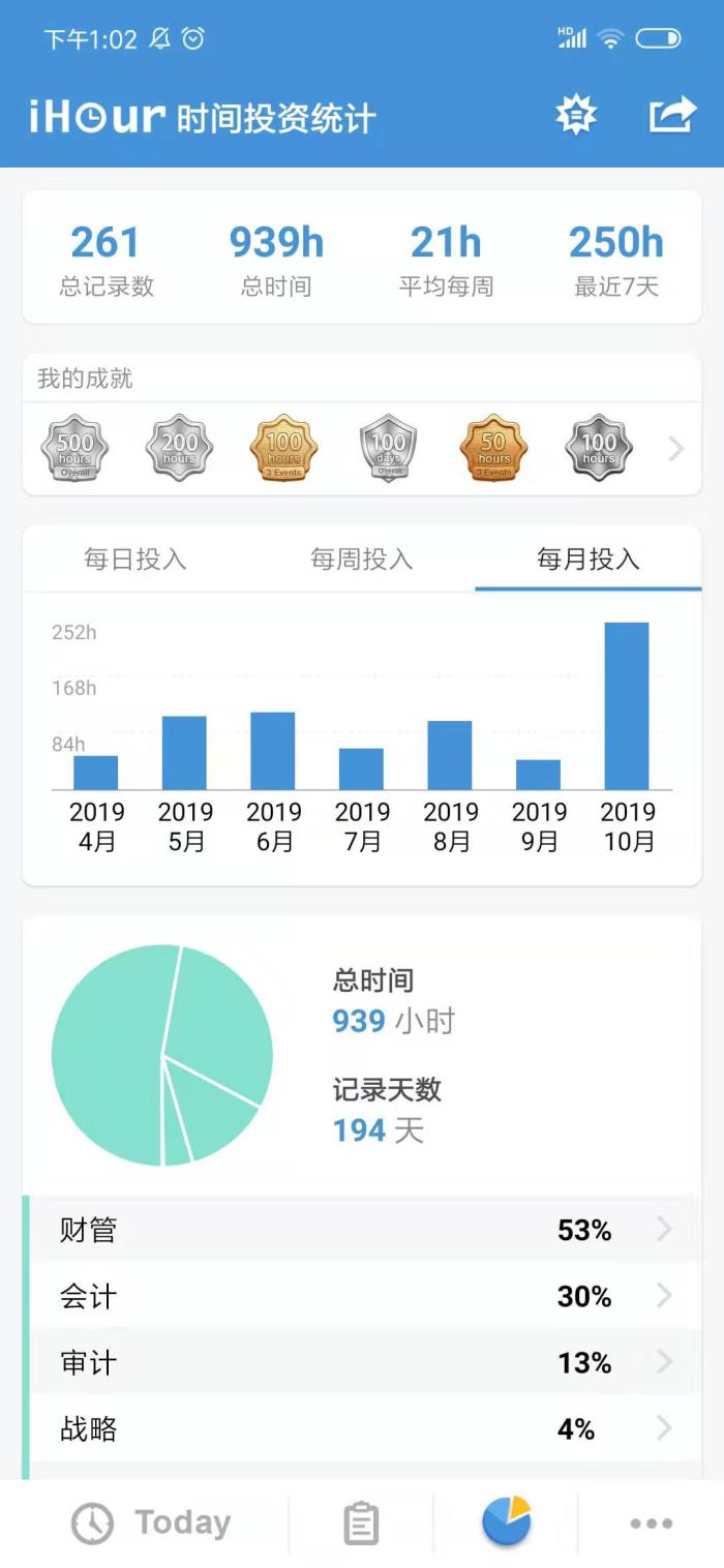 【征途】聽課200小時(shí)+ 備考注會(huì)狹路相逢勇者勝