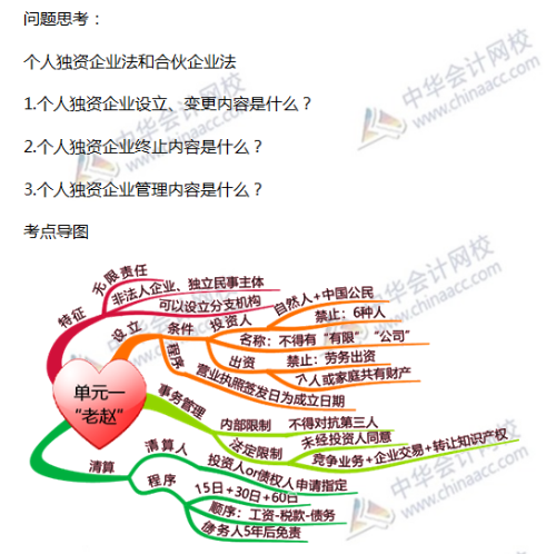 個(gè)人獨(dú)資企業(yè)