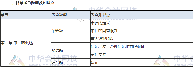 2019注會(huì)考試必殺考點(diǎn)   后悔沒(méi)有看！白扔20分！