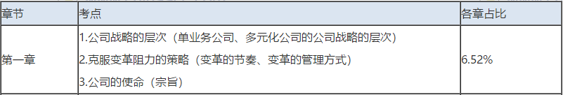 【考后必看】2019年CPA考試戰(zhàn)略答案