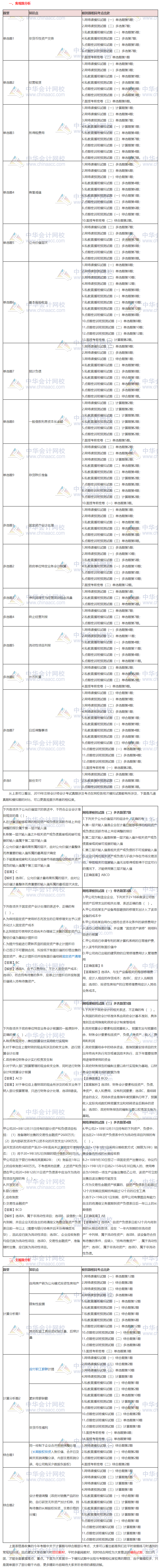 沒(méi)聽(tīng)錯(cuò)！2019注會(huì)《會(huì)計(jì)》的這些考點(diǎn)都講過(guò)！