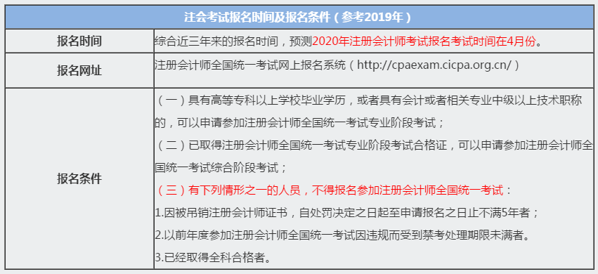 河南鄭州2020年注冊(cè)會(huì)計(jì)師報(bào)名條件