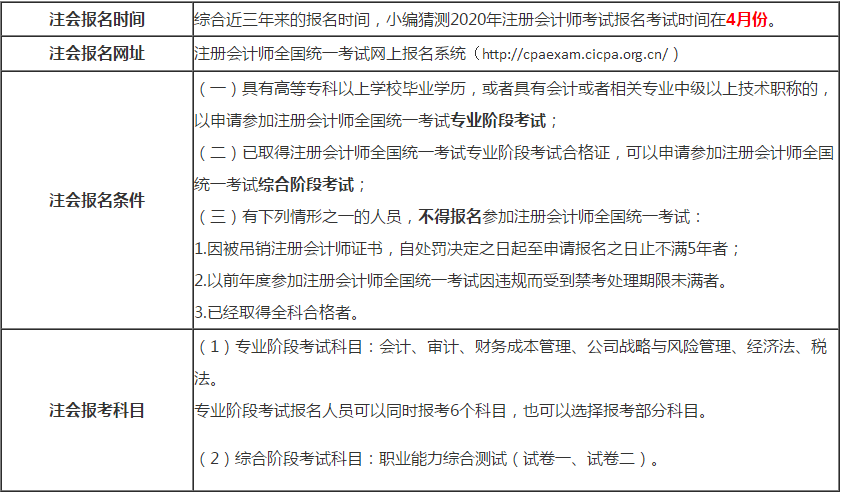 報名考試相關信息