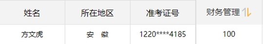 2020不踩雷！2019中級(jí)金銀榜百分學(xué)員親傳備考經(jīng)驗(yàn)！