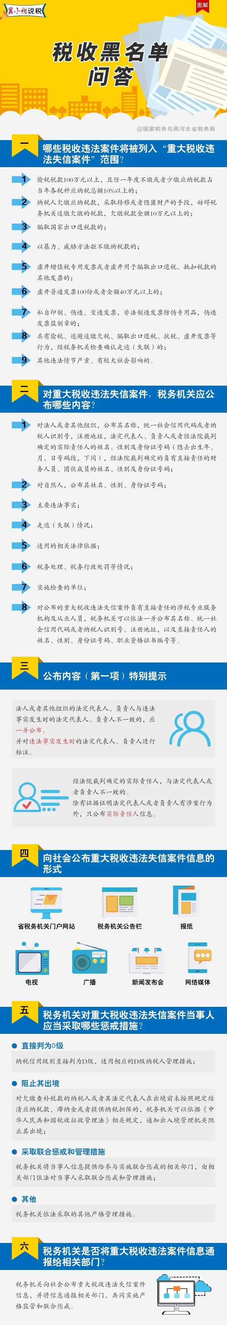 速來圍觀！稅收黑名單知識問答都在這里