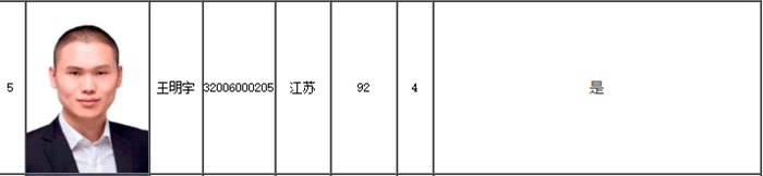 遲到的驚喜！全國(guó)高會(huì)金榜狀元出自網(wǎng)校！