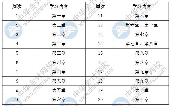 2020中級會計(jì)職稱《財(cái)務(wù)管理》預(yù)習(xí)階段學(xué)習(xí)計(jì)劃