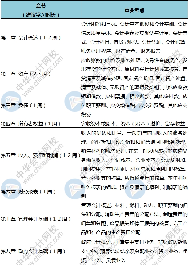 人家初級都學(xué)300個小時了 你就學(xué)了3分鐘？