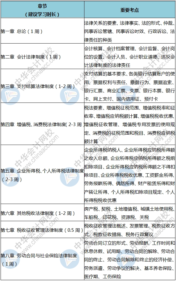 人家初級都學(xué)300個小時了 你就學(xué)了3分鐘？