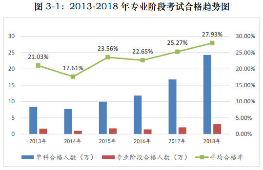 注冊(cè)會(huì)計(jì)師一年考過六科 真的很難么？