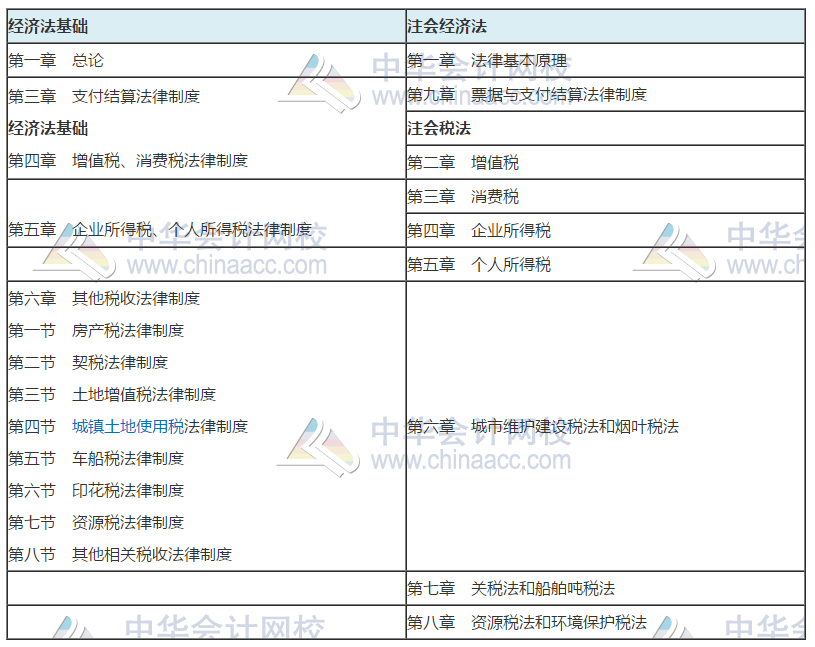 震驚！初級(jí)報(bào)名之后，百萬考生又轉(zhuǎn)戰(zhàn)注會(huì)考試，太拼了吧...