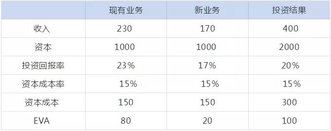 管理會計人員如何做實用性強的財務報表分析！