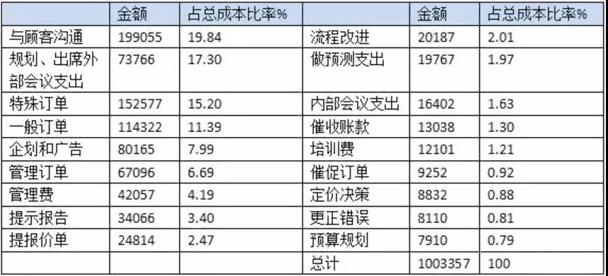 管理會計人員如何做實用性強的財務報表分析！