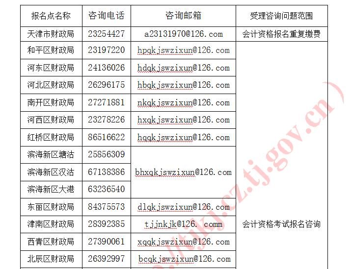 2020年天津初級會計(jì)考試報(bào)名考生須知