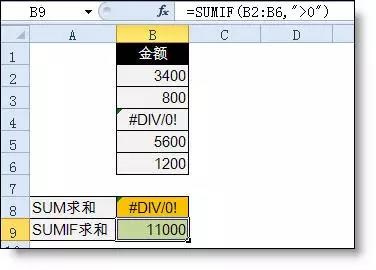 excel小技巧丨你真的會用Sumif函數(shù)嗎？