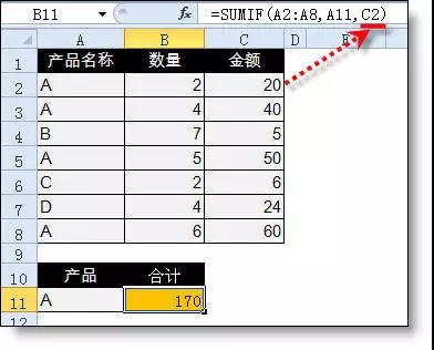 excel小技巧丨你真的會用Sumif函數(shù)嗎？