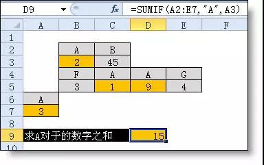 excel小技巧丨你真的會用Sumif函數(shù)嗎？