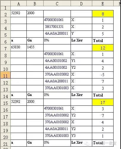 excel小技巧丨你真的會用Sumif函數(shù)嗎？