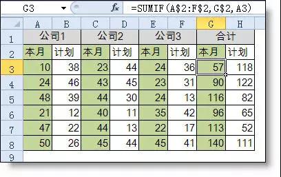 excel小技巧丨你真的會用Sumif函數(shù)嗎？