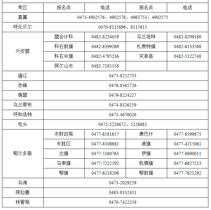 2020年內(nèi)蒙古初級會計(jì)報(bào)名期間咨詢電話