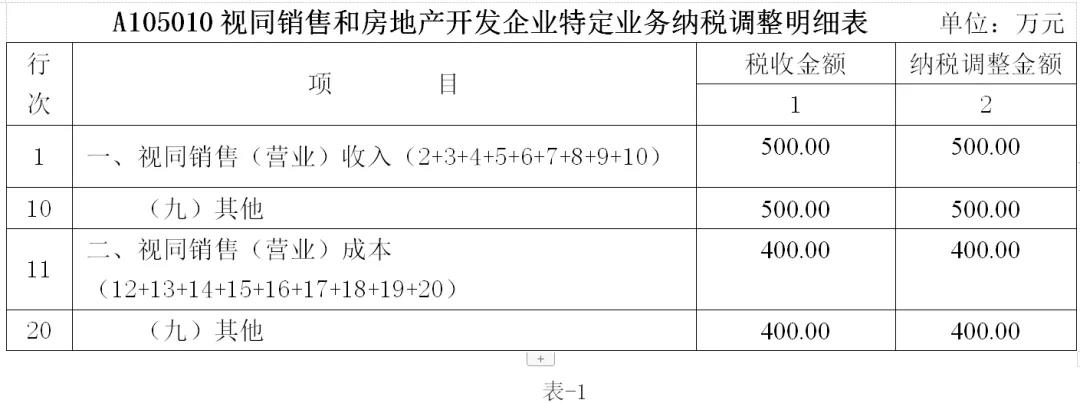 【案例】不滿足會(huì)計(jì)收入確認(rèn)標(biāo)準(zhǔn)的銷售業(yè)務(wù)的財(cái)稅處理