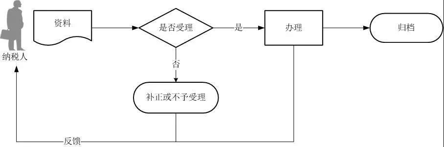 正保會(huì)計(jì)網(wǎng)校