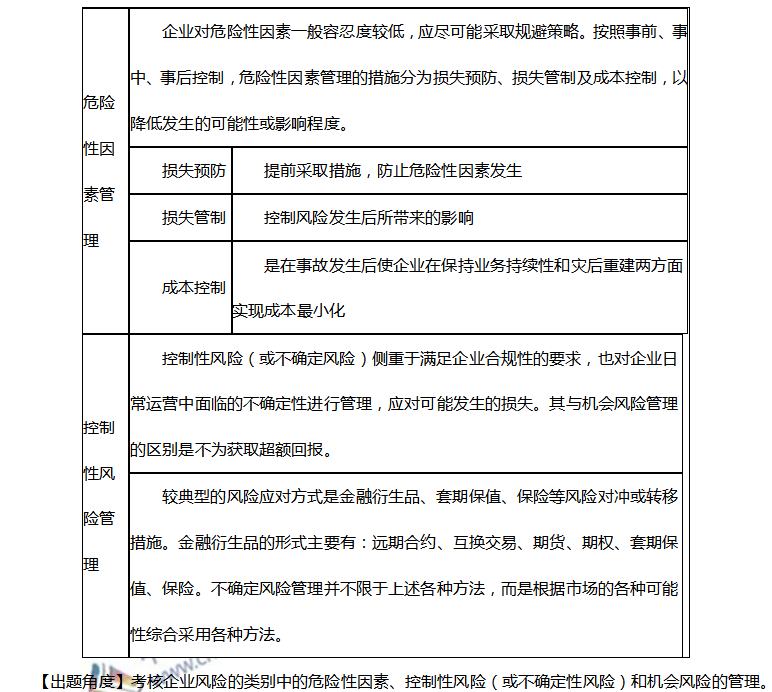 高會難嗎？來聽聽徐經(jīng)長老師是如何講解考點的！